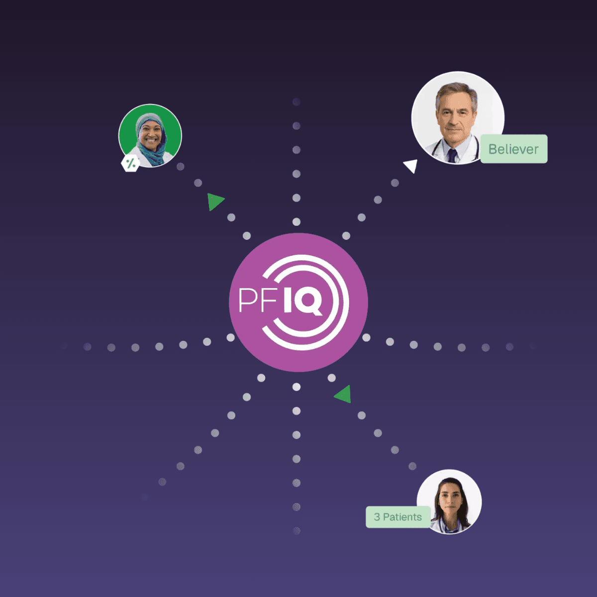 The PharmaForceIQ hub connecting to individual HCP profiles across one unified system.